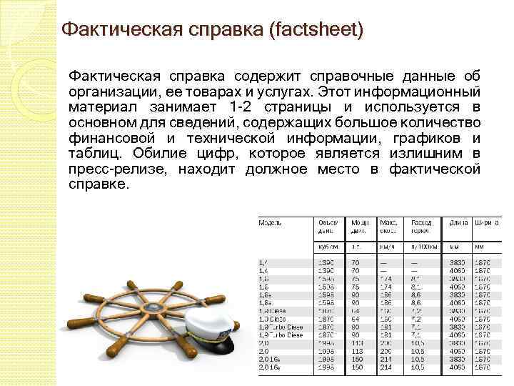 Фактическая справка (factsheet) Фактическая справка содержит справочные данные об организации, ее товарах и услугах.