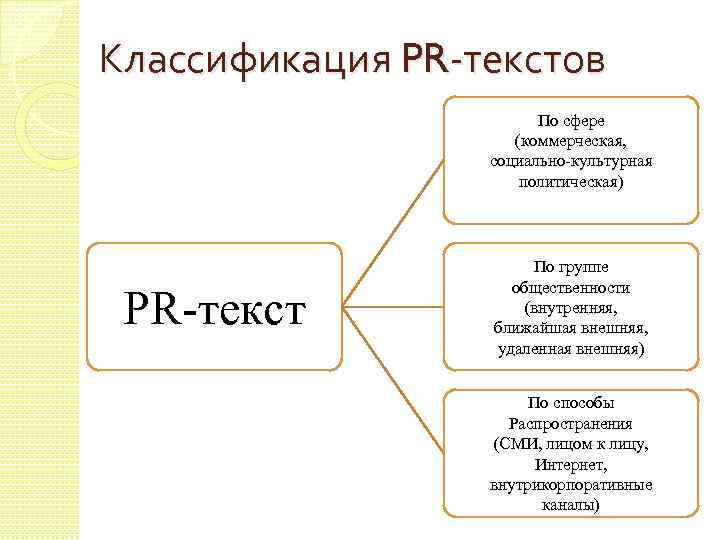 Социально коммерческий проект