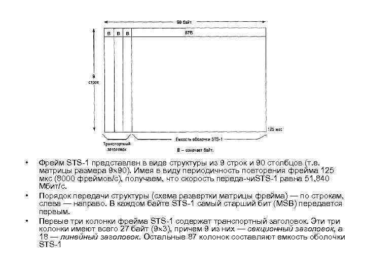  • • • Фрейм STS 1 представлен в виде структуры из 9 строк