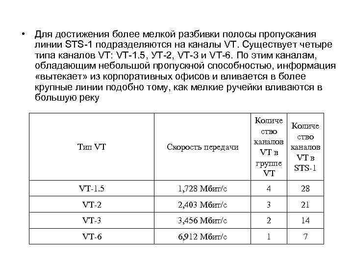  • Для достижения более мелкой разбивки полосы пропускания линии STS 1 подразделяются на