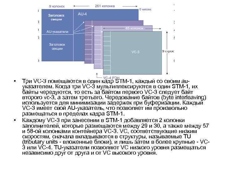  • • Три VC 3 помещаются в один кадр STM 1, каждый со