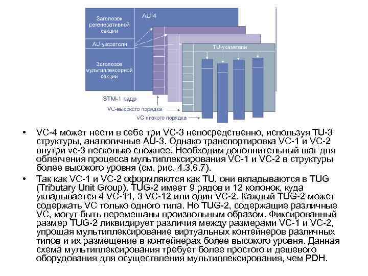  • • VC 4 может нести в себе три VC 3 непосредственно, используя