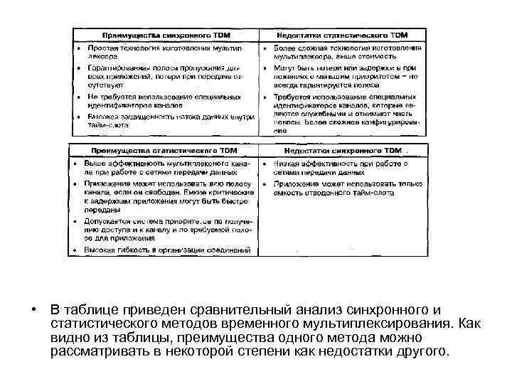  • В таблице приведен сравнительный анализ синхронного и статистического методов временного мультиплексирования. Как