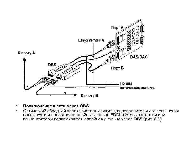  • • Подключение к сети через OBS Оптический обходной переключатель служит для дополнительного