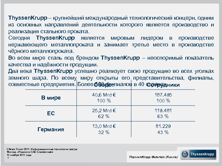 Thyssen. Krupp – крупнейший международный технологический концерн, одним из основных направлений деятельности которого является