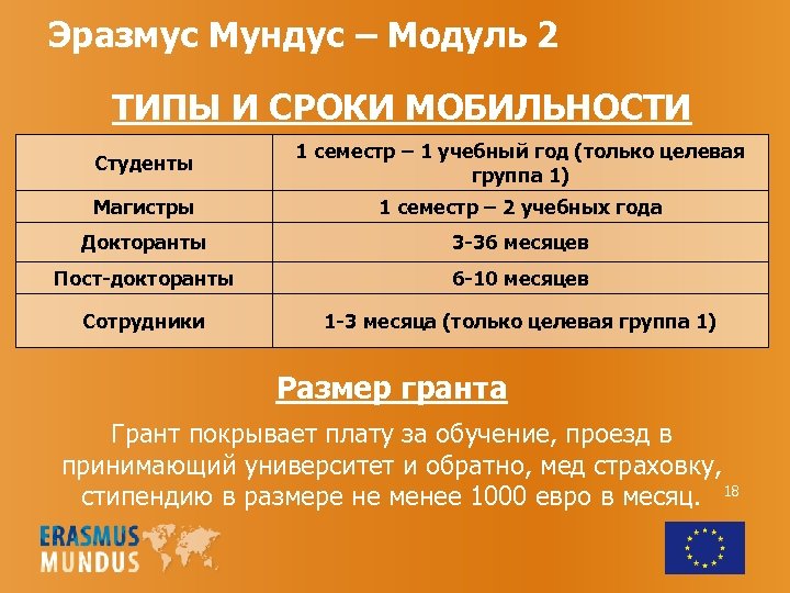 Эразмус Мундус – Модуль 2 ТИПЫ И СРОКИ МОБИЛЬНОСТИ Студенты 1 семестр – 1