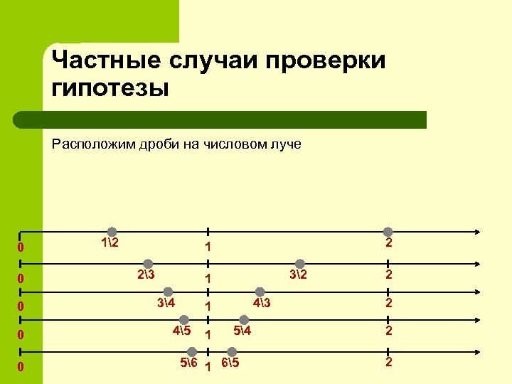 Частные случаи проверки гипотезы Расположим дроби на числовом луче 0 0 0 12 2