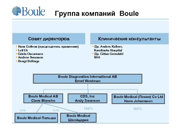 Группа компаний Boule Совет директоров Клинические консультанты § Hans Golteus (председатель правления) § Leif