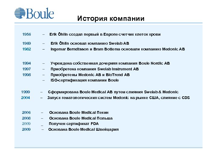 История компании 1956 – Erik Öhlin создал первый в Европе счетчик клеток крови 1969