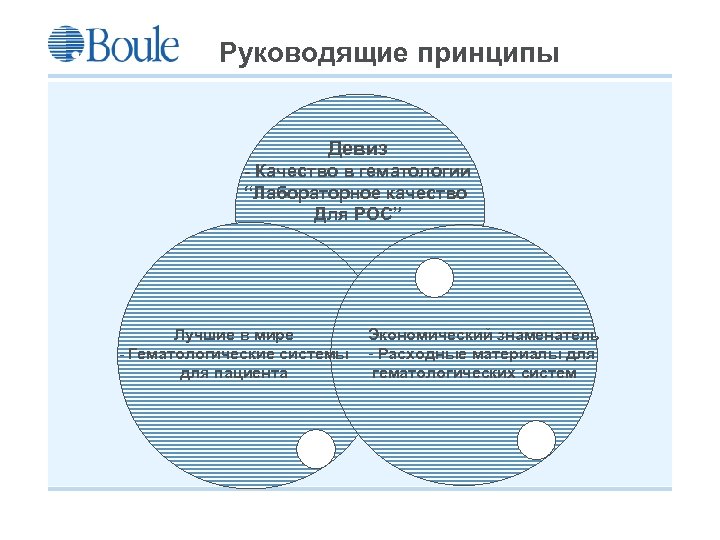 Руководящие принципы Девиз - Качество в гематологии “Лабораторное качество Для POC” Лучшие в мире