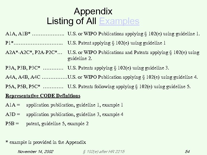 Appendix Listing of All Examples A 1 A, A 1 B* ………………. U. S.