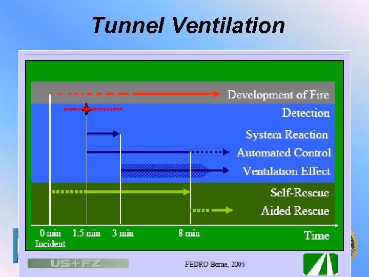 Tunnel Ventilation ARORA and ASSOCIATES. P. C. 