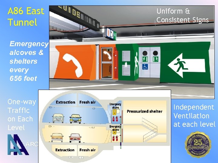 A 86 East Tunnel Uniform & Consistent Signs Emergency alcoves & shelters every 656