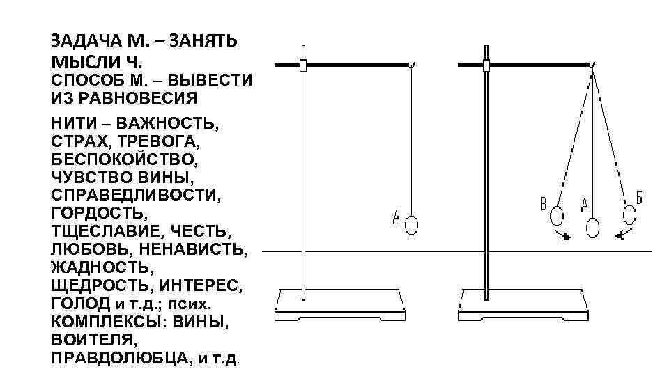 ЗАДАЧА М. – ЗАНЯТЬ МЫСЛИ Ч. СПОСОБ М. – ВЫВЕСТИ ИЗ РАВНОВЕСИЯ НИТИ –