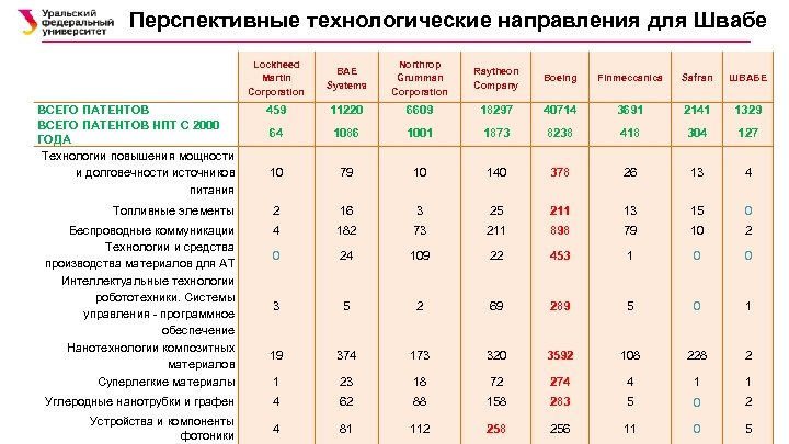 Перспективные технологические направления для Швабе Lockheed Martin Corporation BAE Systems Northrop Grumman Corporation Raytheon