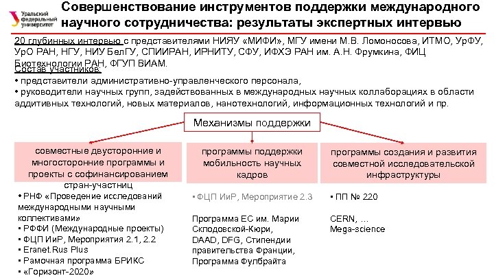 Совершенствование инструментов поддержки международного научного сотрудничества: результаты экспертных интервью 20 глубинных интервью с представителями