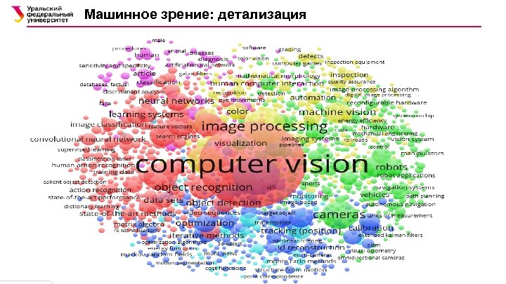 Машинное зрение: детализация 