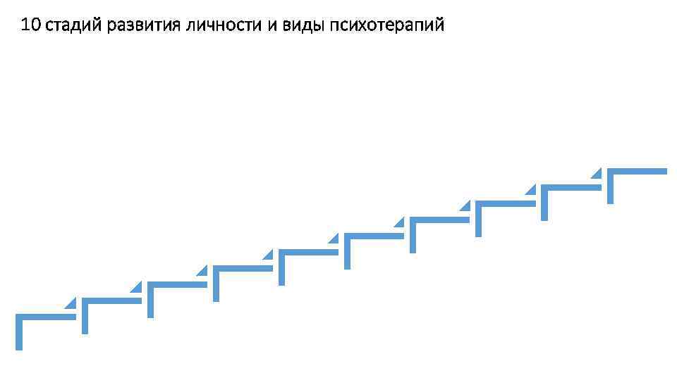 10 стадий развития личности и виды психотерапий 