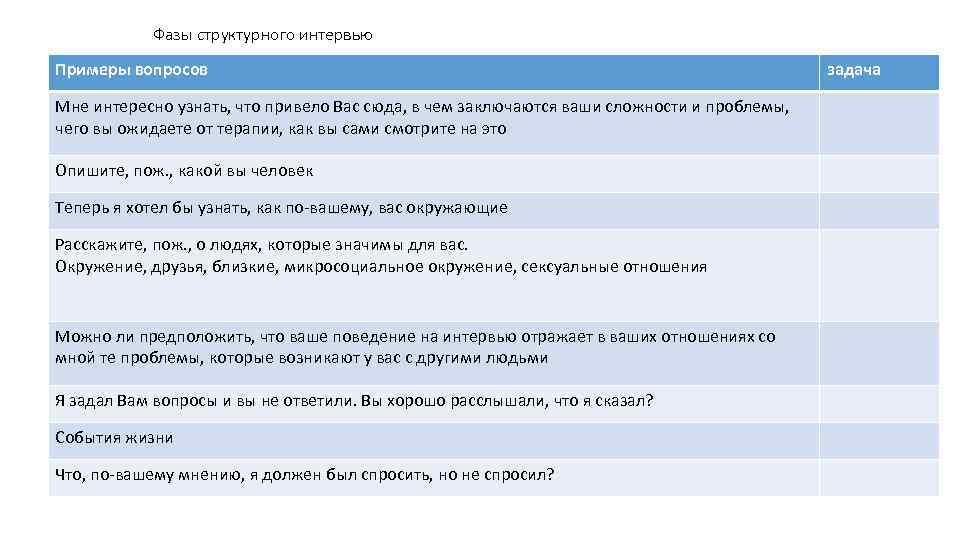 Фазы структурного интервью Примеры вопросов Мне интересно узнать, что привело Вас сюда, в чем