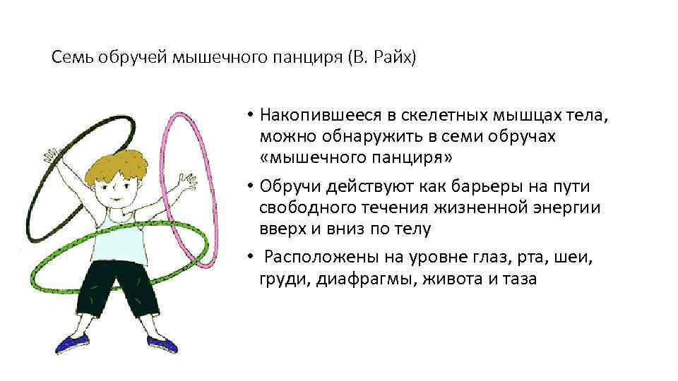 Семь обручей мышечного панциря (В. Райх) • Накопившееся в скелетных мышцах тела, можно обнаружить