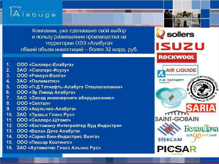 Компании, уже сделавшие свой выбор в пользу размещения производства на территории ОЭЗ «Алабуга» общий