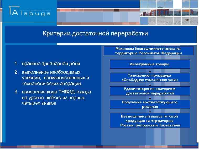 Критерии достаточной переработки Механизм беспошлинного ввоза на территорию Российской Федерации 1. правило адвалорной доли