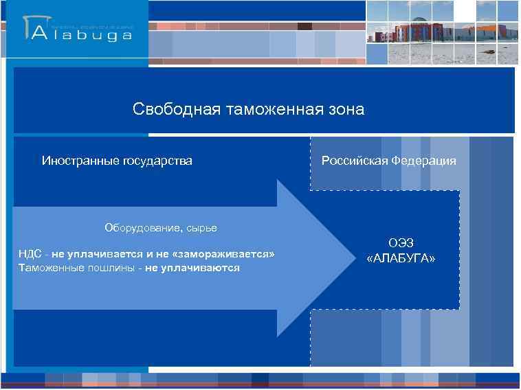 Свободная таможенная зона Иностранные государства Российская Федерация Оборудование, сырье НДС - не уплачивается и