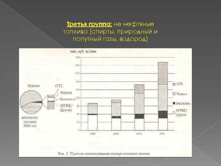 Третья группа: не нефтяные топлива (спирты, природный и попутный газы, водород) 