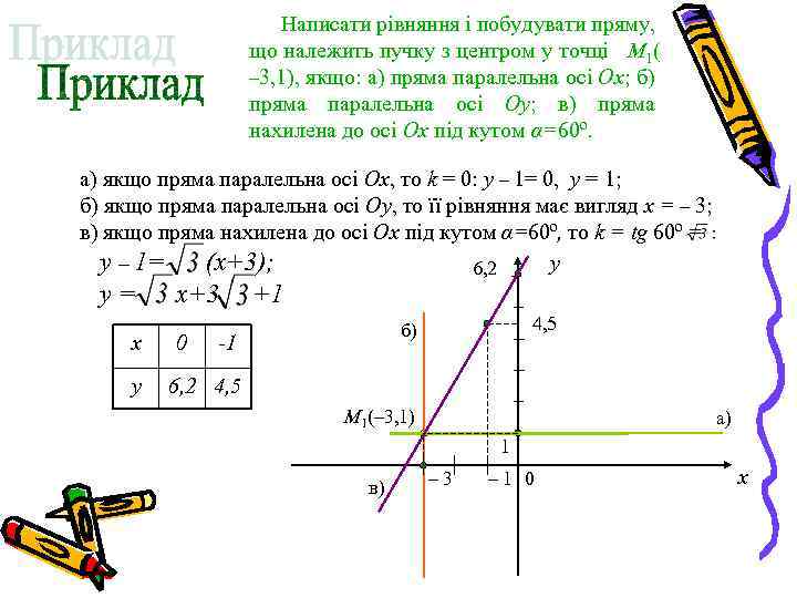 Написати рівняння і побудувати пряму, що належить пучку з центром у точці M 1(