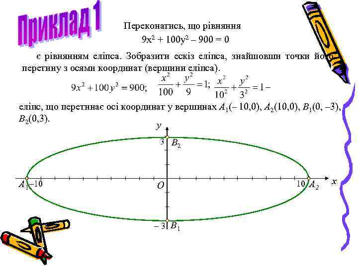 Переконатись, що рівняння 9 x 2 + 100 y 2 – 900 = 0