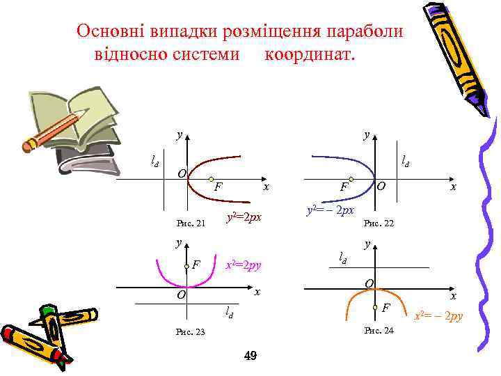  Основні випадки розміщення параболи відносно системи координат. y ld O x F Рис.