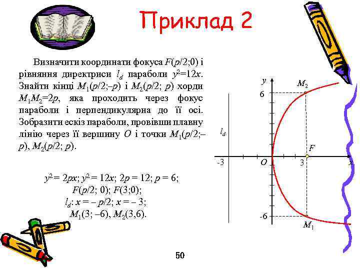 Приклад 2 Визначити координати фокуса F(p/2; 0) і рівняння директриси ld параболи y 2=12