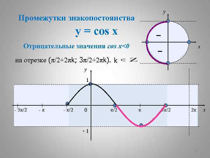 Определить четность функции y x4 arccos x