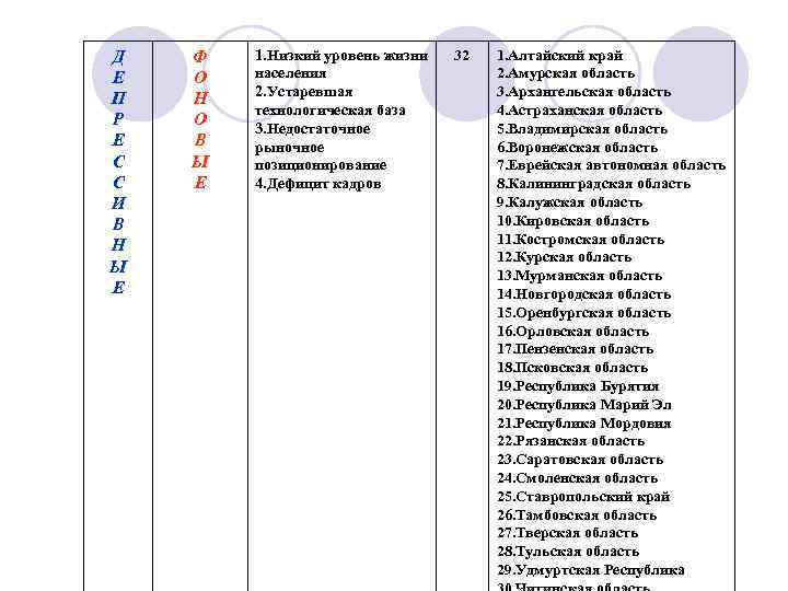 Д Е П Р Е С С И В Н Ы Е Ф О