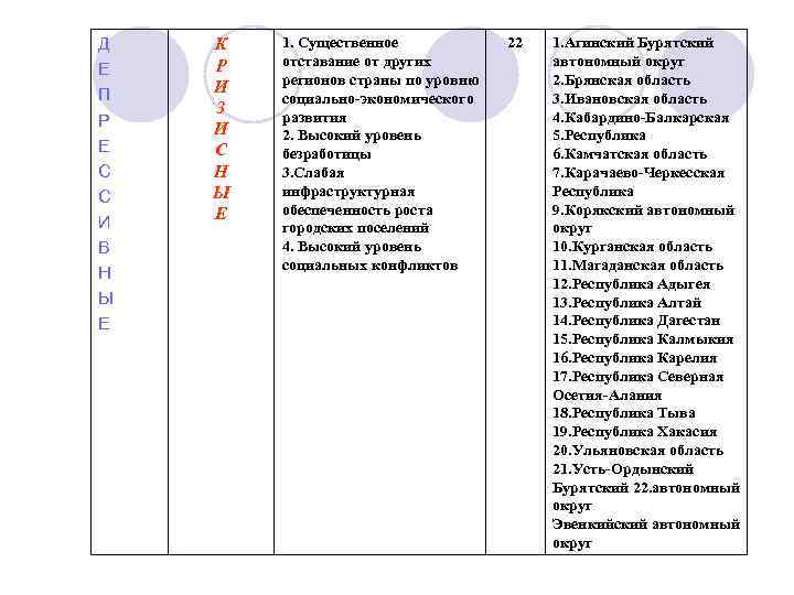 Д Е П Р Е С С И В Н Ы Е К Р