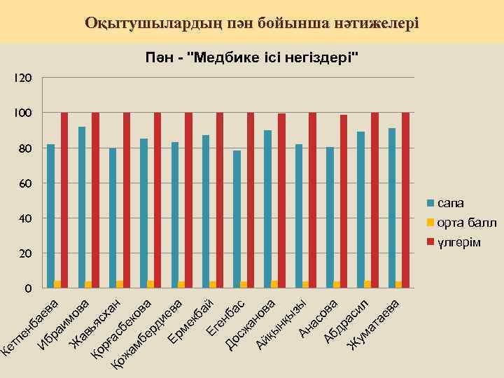ба бр ева аи Ж мов ав а ья Қо сх рғ Қо ас