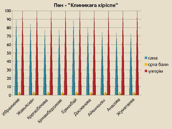 а ат ае в ум Ж со ва ы зы Ан а нқ ы