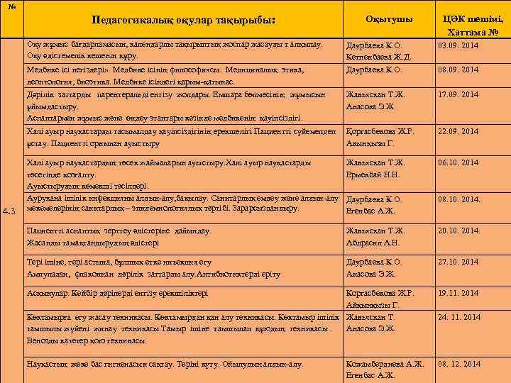 № Педагогикалық оқулар тақырыбы: Оқу жұмыс бағдарламасын, календарлы тақырыптық жоспар жасауды т алқылау. Оқу