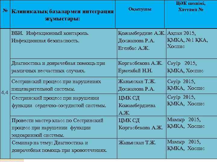 № Клиникалық базалармен интеграция жұмыстары: Оқытушы ЦӘК шешімі, Хаттама № ВБИ. Инфекционный контароль. Инфекционная
