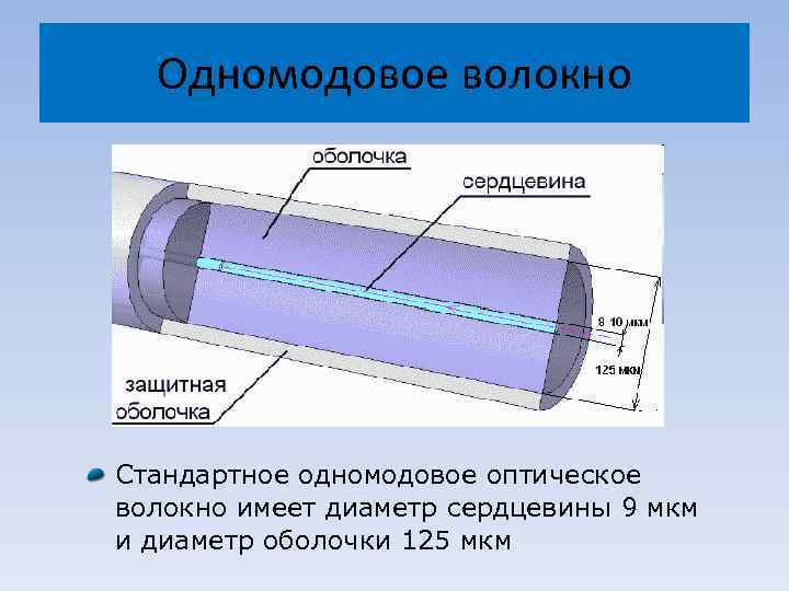 Диаметр оболочки