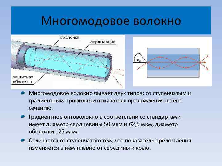 Многомодовое оптоволокно