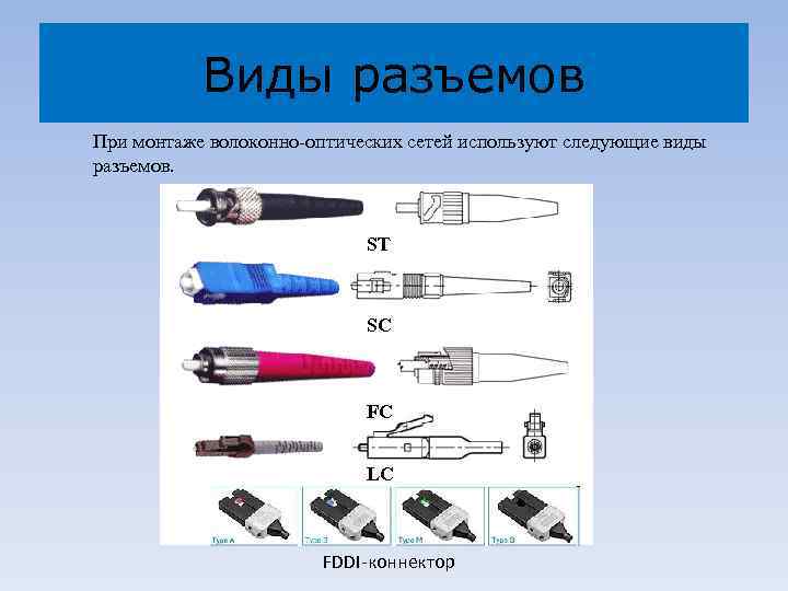 Виды разъемов При монтаже волоконно-оптических сетей используют следующие виды разъемов. ST SC FC LC