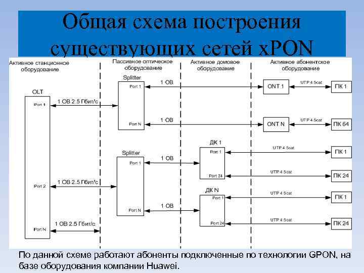 Как работает схема