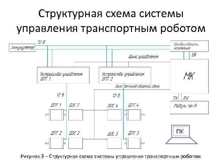 Схема системы управления