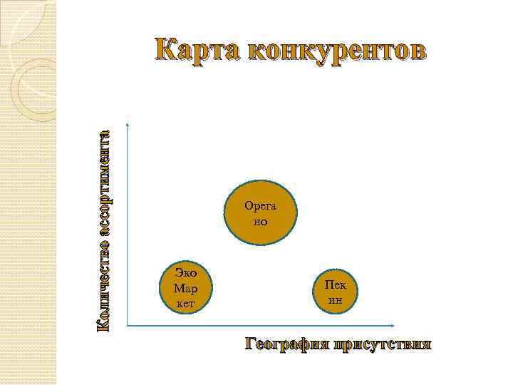 Карта конкурентов онлайн