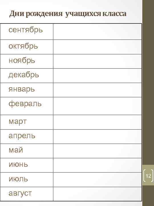 Дни рождения учащихся класса сентябрь октябрь ноябрь декабрь январь февраль март апрель май июнь