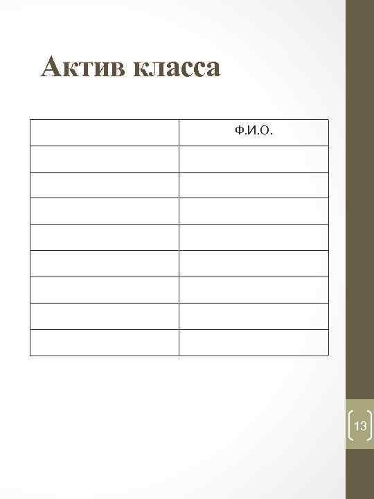 Актив класса Ф. И. О. 13 