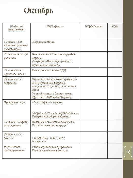 Октябрь Основные направления Мероприятия «Ученик и его интеллектуальные способности» Классный час «С детства дружбой