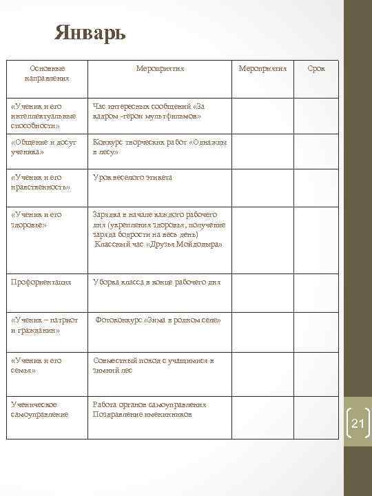 Январь Основные направления Мероприятия «Ученик и его интеллектуальные способности» Конкурс творческих работ «Однажды в