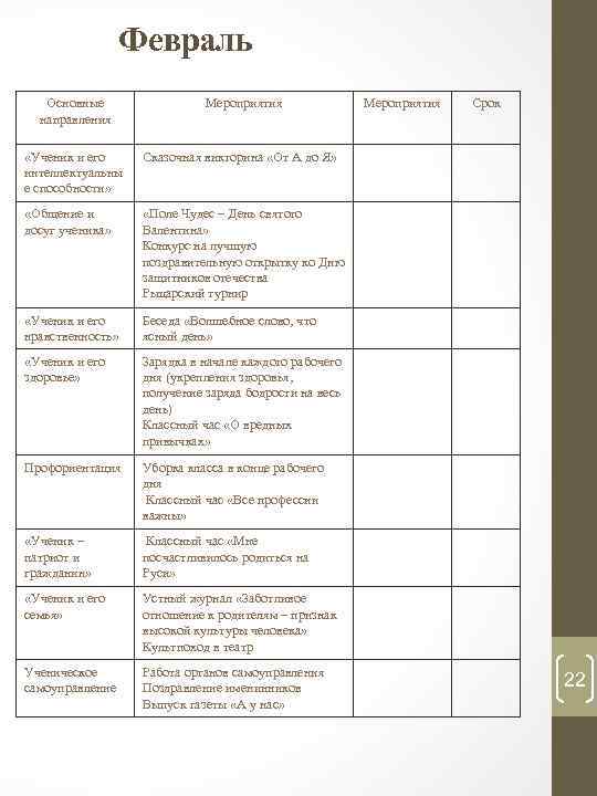 Февраль Основные направления Мероприятия «Ученик и его интеллектуальны е способности» Сказочная викторина «От А